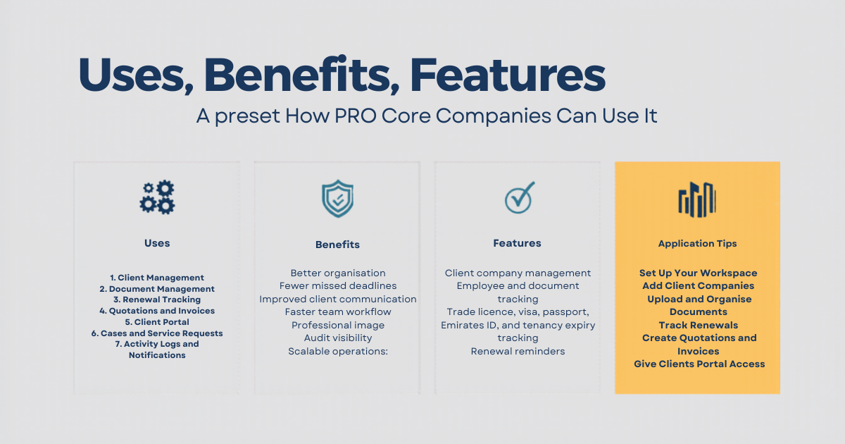 What Is ProFlow360? Uses, Benefits, Features, and How PRO Companies Can Use It