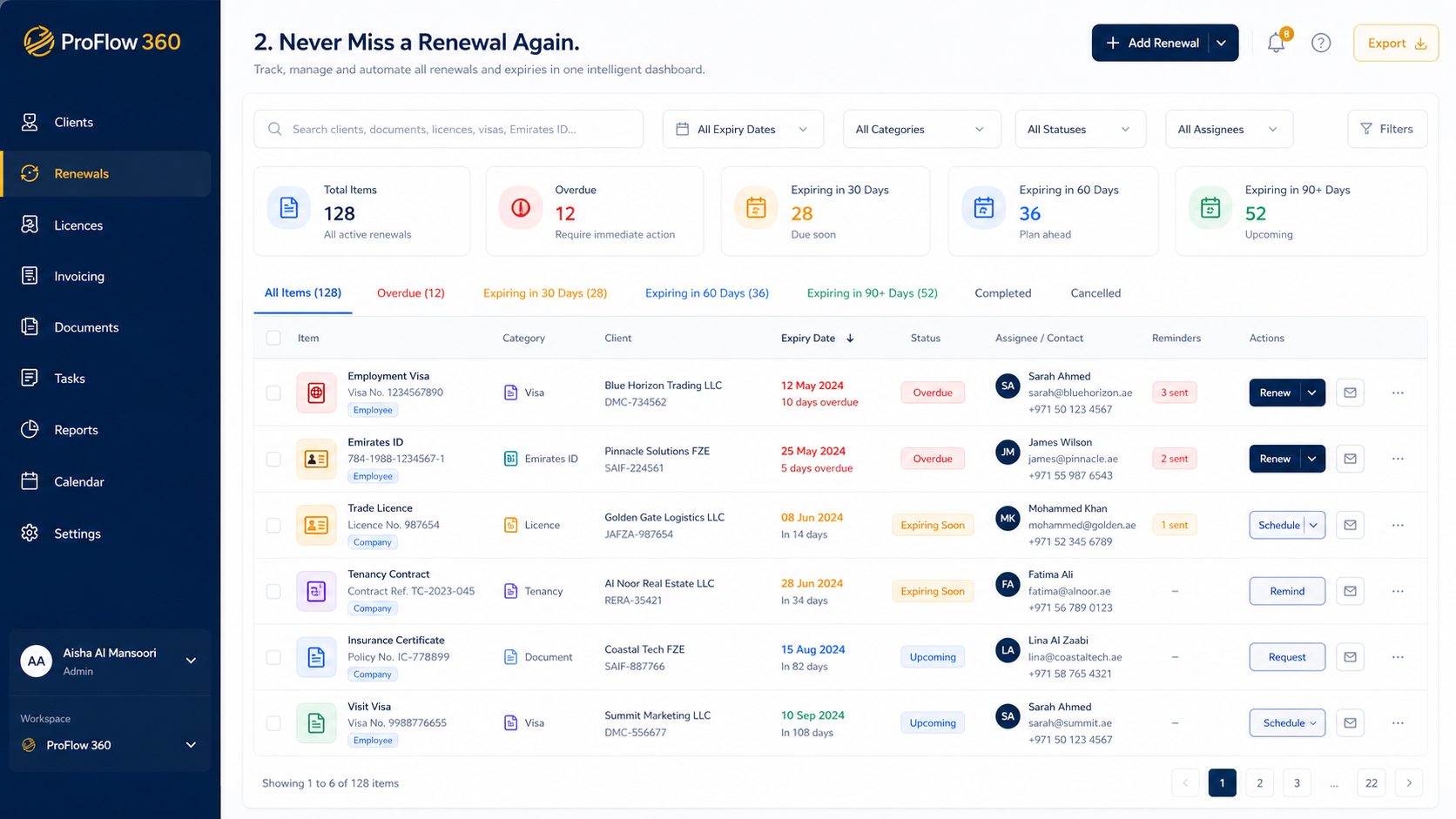 2. Never Miss a Renewal Again
